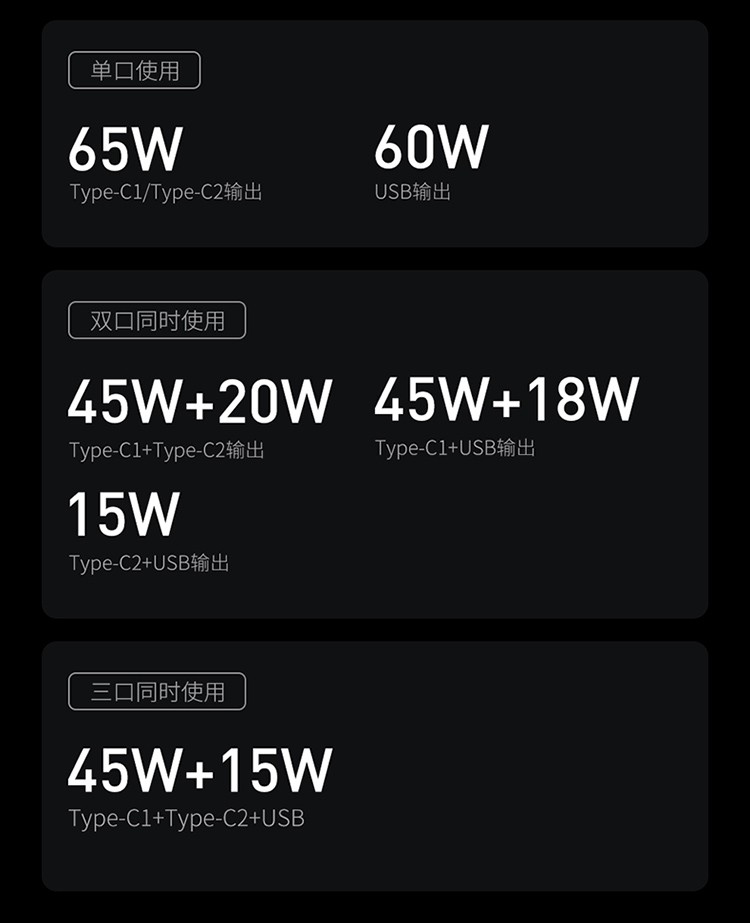 倍思 65W氮化镓充电器pd20W快充头手机电脑通用