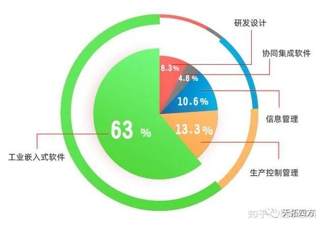 天拓分享 | 建设制造强国，工业软件如何突围？