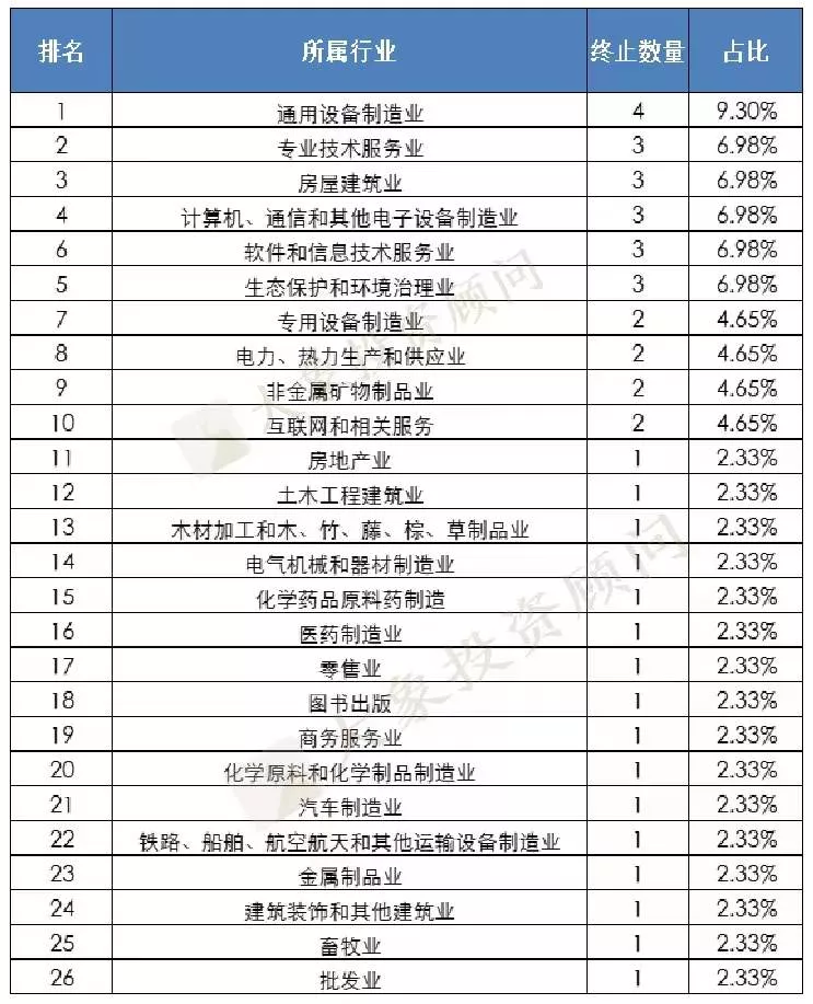 北交所一個月終止43家，浙江省最多！