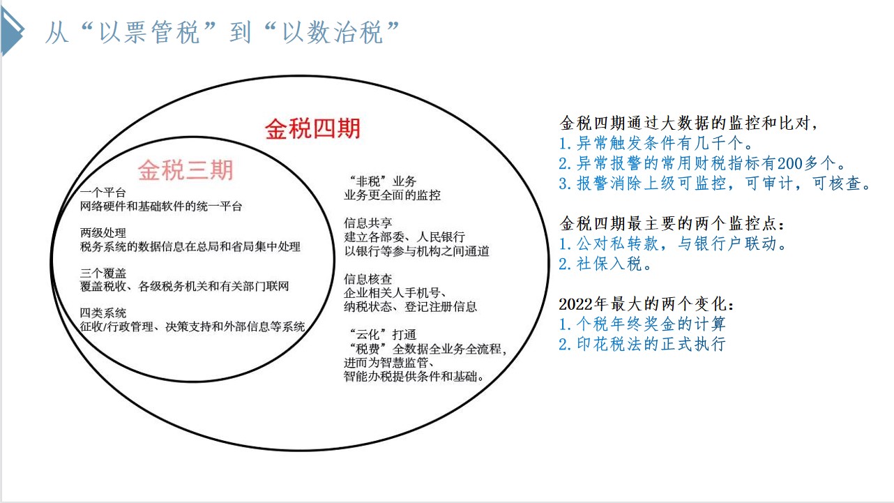 圆满举办 | U+创享汇【2021】金税四期政策解读和零工时代税务筹划培训会