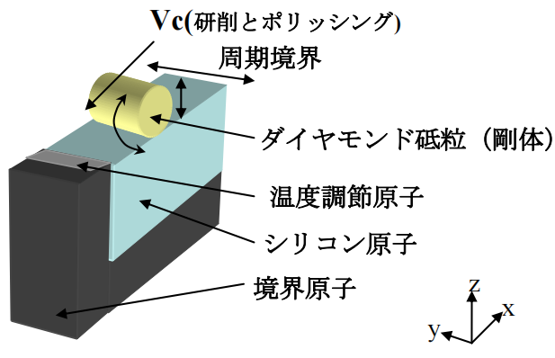 研磨液在CMP工艺材料去除机理中的基本作用 