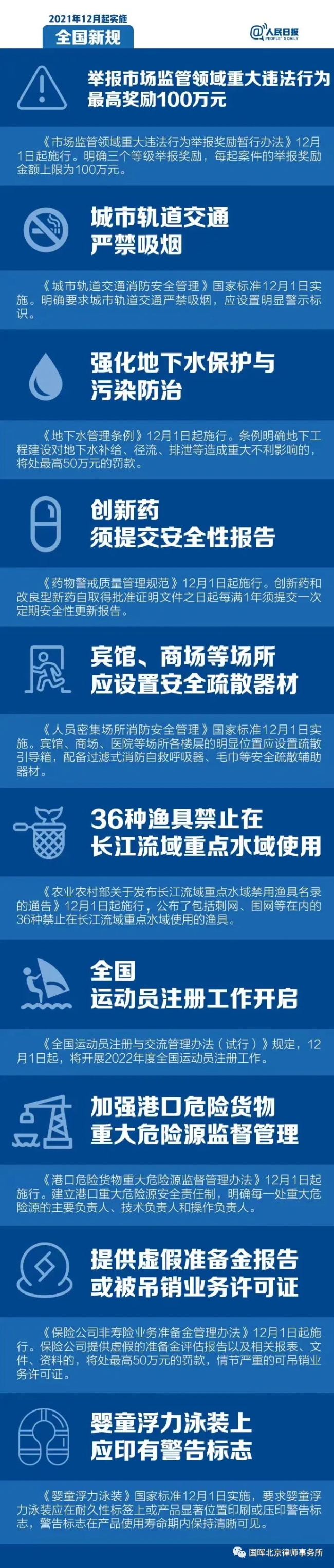 国晖北京- 12月起，这些新规将影响你的生活！