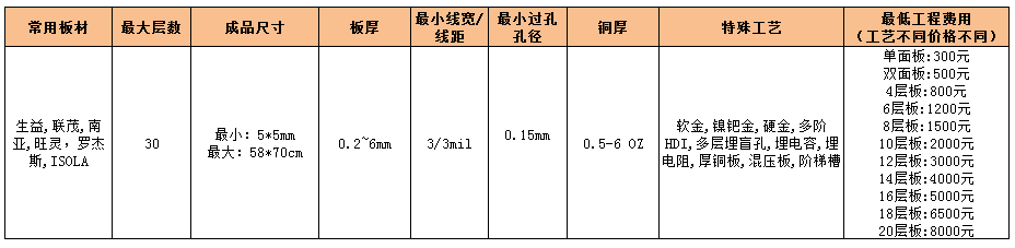 高頻多層混壓PCB定制 高頻多層混壓PCB定制