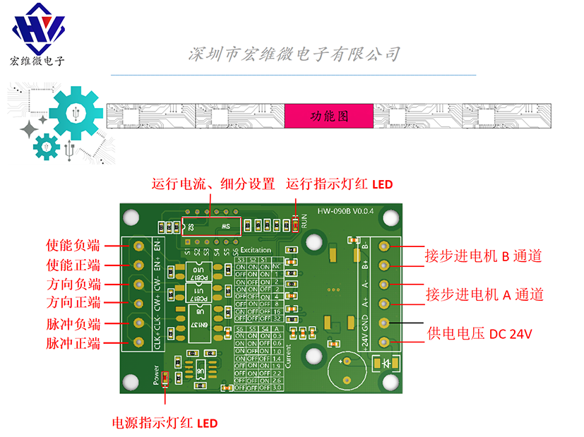 HW-090B