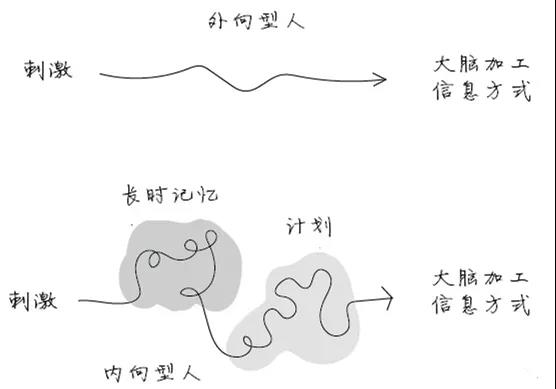 “你孩子这么内向,长大后能有什么出息!” “你孩子这么内向,长大后能有什么出息!”