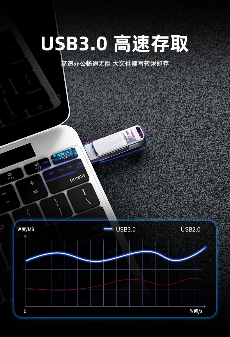 忆捷CF20 手机U盘Type-C USB3.0 双接口手机电脑多用车载旋转优盘金属