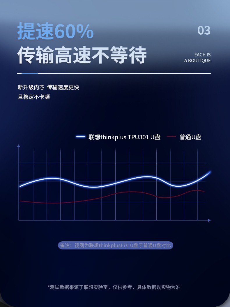 联想（ThinkPlus）USB3.0 U盘 TPU301高速全金属U盘