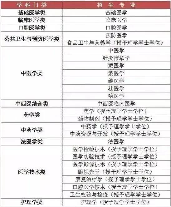家里没钱、没背景,大学能选什么专业?这10个很合适! 家里没钱、没背景,大学能选什么专业?这10个很合适!