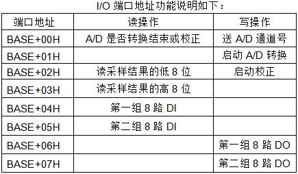 AD-1602 AD-1602