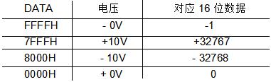 AD-1602 AD-1602