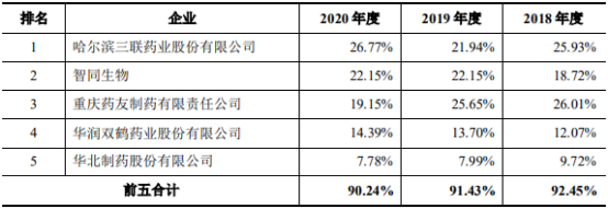 神经系统药物行业市场规模前景专项调查分析及投资战略可行性研究预测