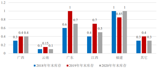 松节油行业市场发展趋势主要经济指标分析预测：市场规模、产量、销售收入、进出口分析