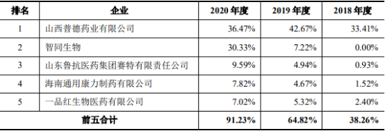 消化道及代谢药物行业市场现状分析及未来市场规模前景预测