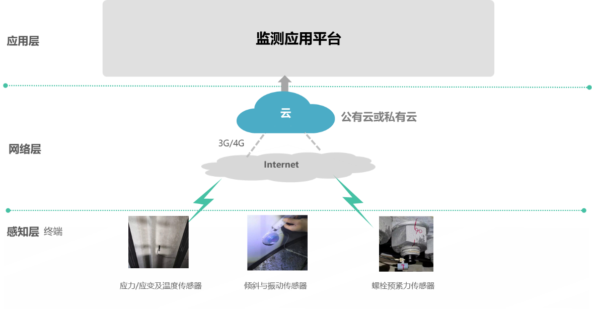 產品結構示意圖