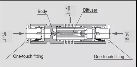 真空泵發(fā)生器原理圖