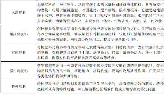 “十四五”磷复肥行业政策环境分析及市场需求规模前景评估预测 “十四五”磷复肥行业政策环境分析及市场需求规模前景评估预测