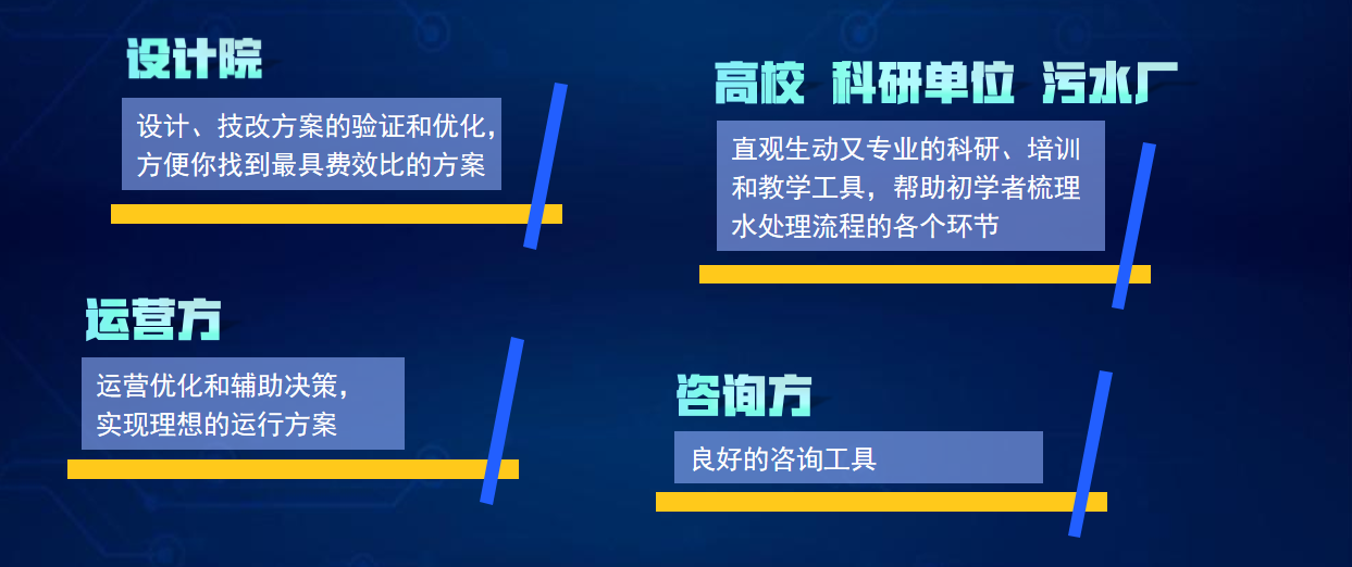 上海昊沧全新推出新一代污水厂工艺仿真云平台ProSee3.0 上海昊沧全新推出新一代污水厂工艺仿真云平台ProSee3.0