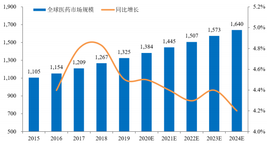 全球及中国分子砌块行业市场发展格局分析预测及市场规模竞争战略评估咨询