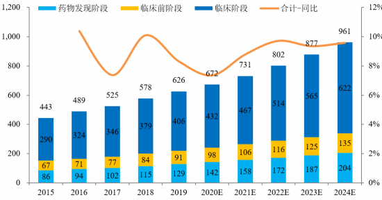 全球及中国分子砌块行业市场发展格局分析预测及市场规模竞争战略评估咨询