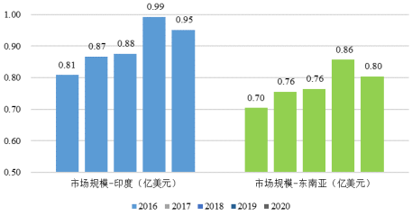非晶合金行业市场全产业链分析及应用规模前景预测   