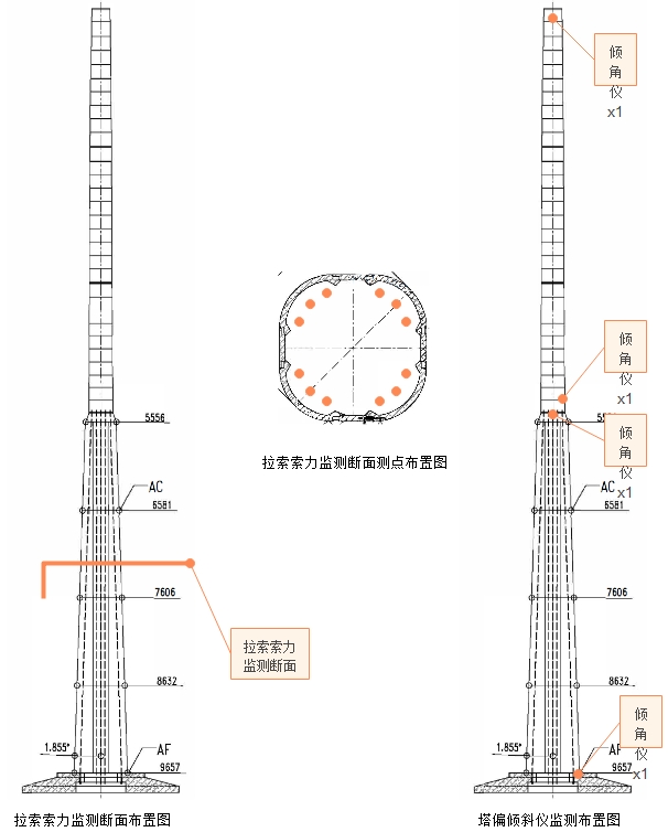 1)風力發電塔筒（鋼塔、混塔）健康監測應用