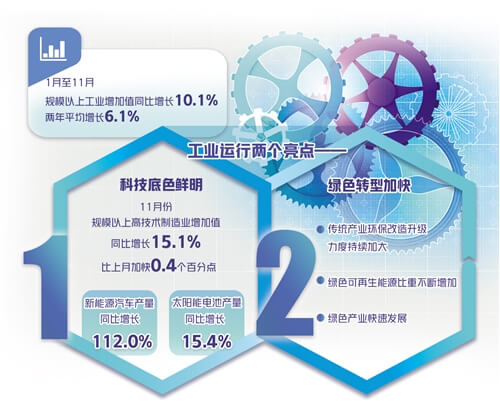 多方发力稳增长 提振工业经济措施密集出台 多方发力稳增长 提振工业经济措施密集出台