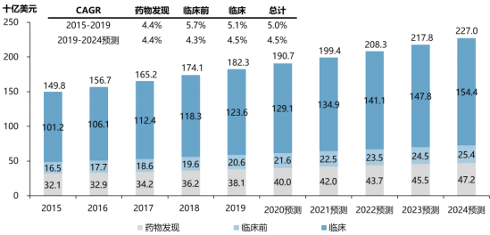 全球及中国医药合同服务外包行业市场发展战略规划研究及市场需求规模投资情况预测