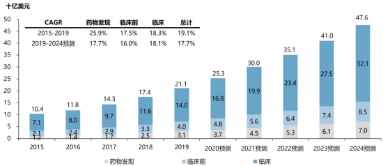 全球及中国医药合同服务外包行业市场发展战略规划研究及市场需求规模投资情况预测