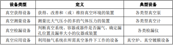 真空设备细分产品市场发展趋势分析及应用规模前景研究预测