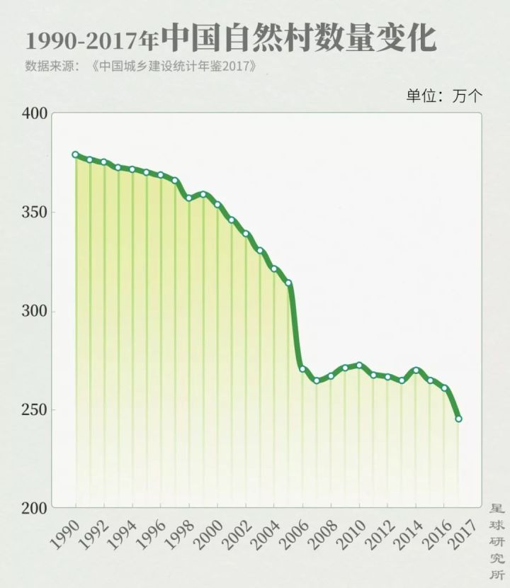 一场人类历史上前所未有的人口大迁移，正在中国发生