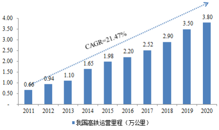 低压断路器附件行业细分应用领域市场需求规模增长情况分析及未来市场发展趋势预测
