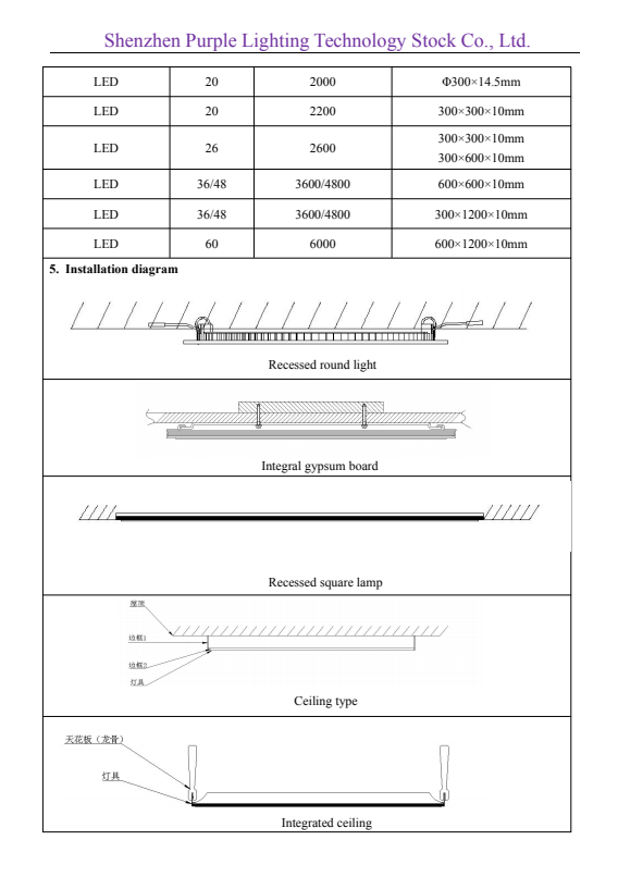 GS4260