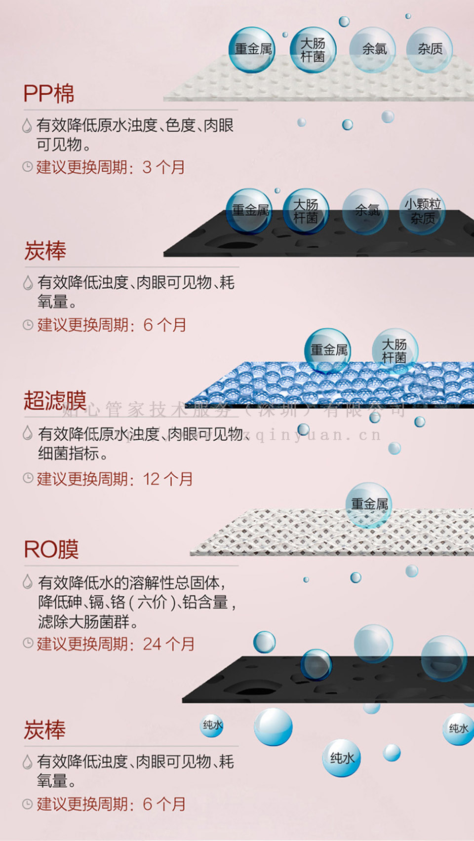 沁园厨下纯水机 KRT6800