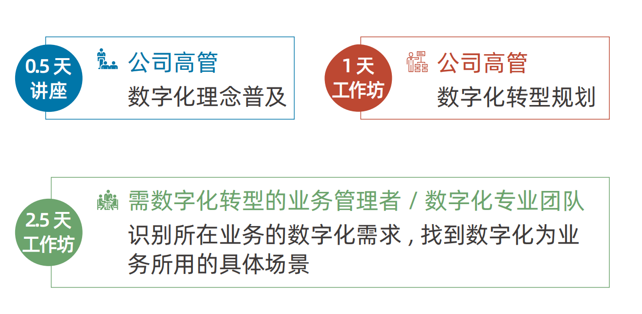 数字化赋能千行百业