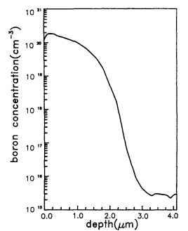 EPW溶液中硅的阳极氧化