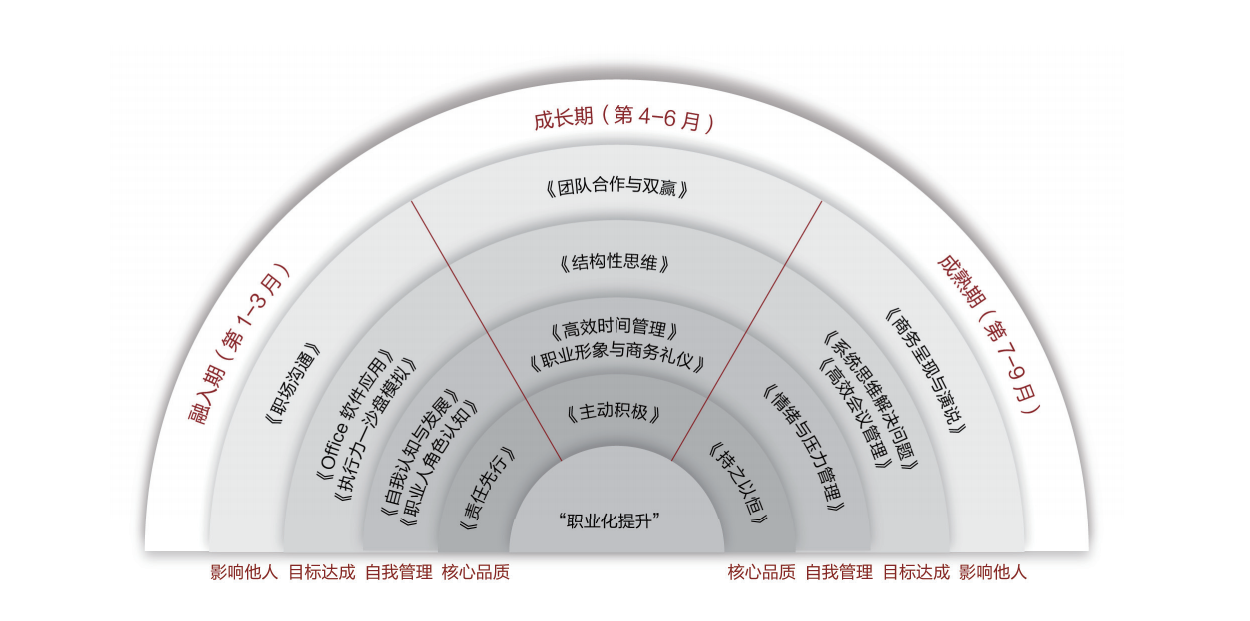 每周一课