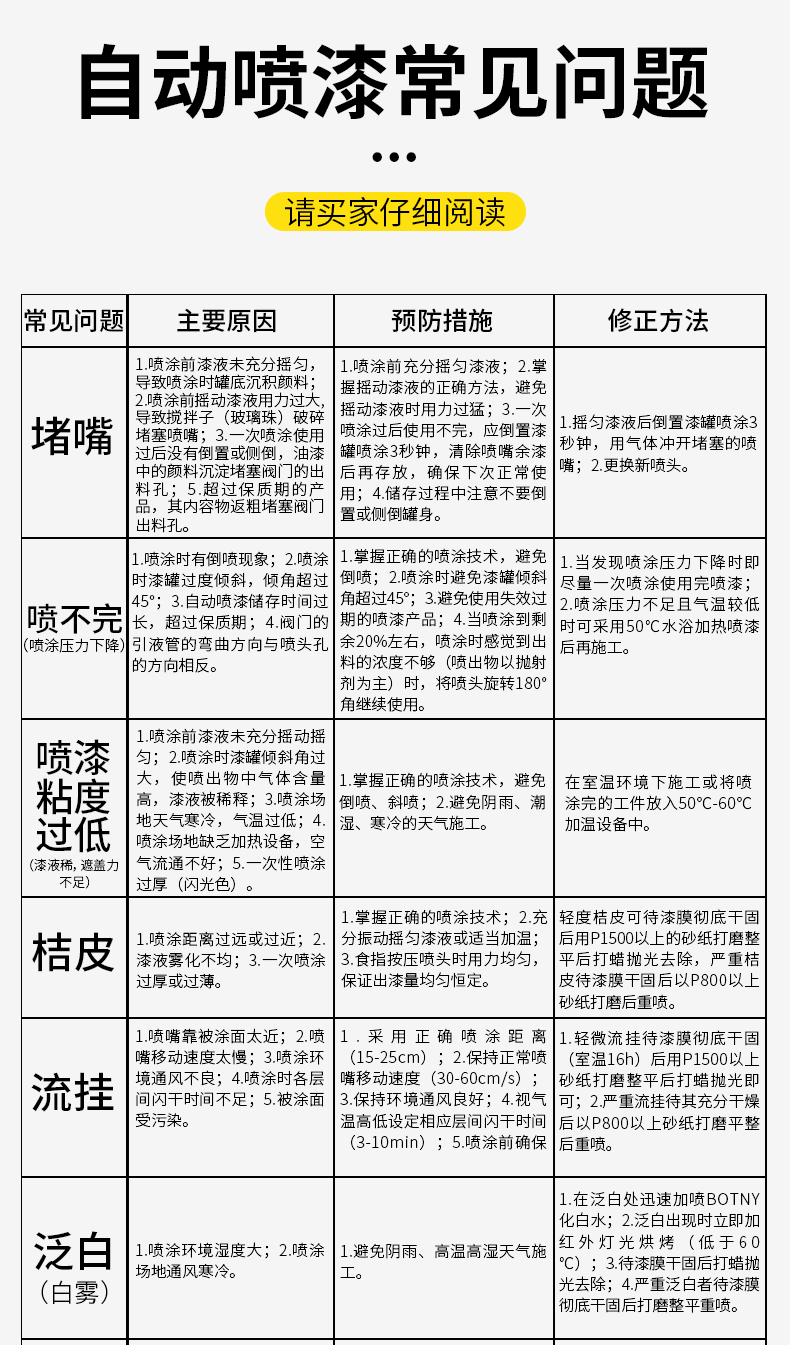 途普达自动喷漆
