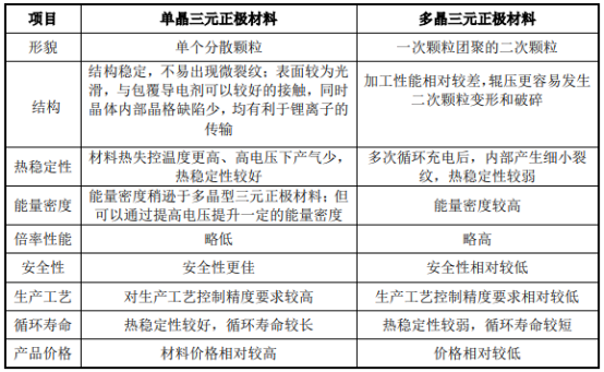 全球及中国三元正极材料前驱体行业市场规模供需平衡度分析预测及重点企业竞争战略规划评估预测