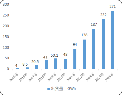 全球及中国三元正极材料前驱体行业市场规模供需平衡度分析预测及重点企业竞争战略规划评估预测