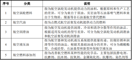 全球及中国民用航空油料行业市场发展趋势可行性研究及竞争规模战略预测