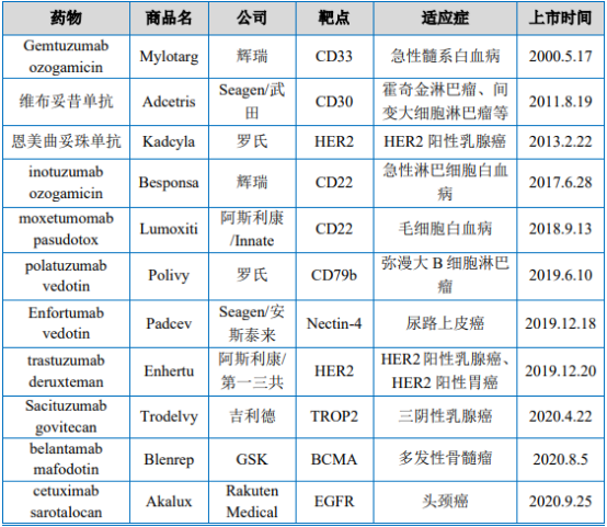 蛋白质交联剂行业市场规模重点企业竞争战略研究及投资战略规划评估咨询