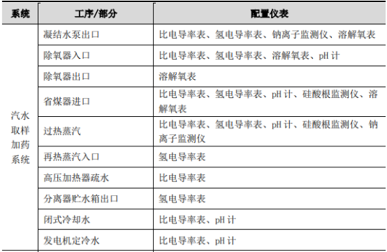 全球及中国水质分析仪器行业市场上下游产业链发展规模格局分析及竞争战略预测咨询   