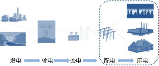 “十四五”低压电器行业市场规模发展机遇分析及优势企业竞争格局可行性研究   