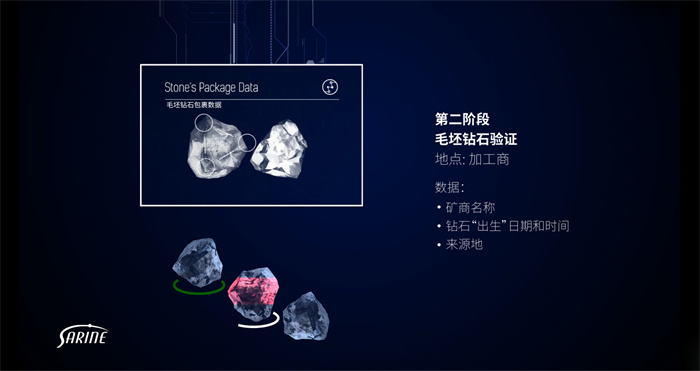 钻石之旅溯源:一万次声明,比不上一次验证 钻石之旅溯源:一万次声明,比不上一次验证