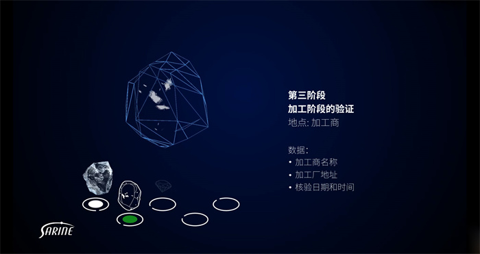 钻石之旅溯源:一万次声明,比不上一次验证 钻石之旅溯源:一万次声明,比不上一次验证