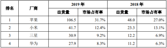 智能穿戴设备及消费电子功能性器件行业市场重点企业市场份额占比分析及投资竞争战略可行性研究预测 智能穿戴设备及消费电子功能性器件行业市场重点企业市场份额占比分析及投资竞争战略可行性研究预测