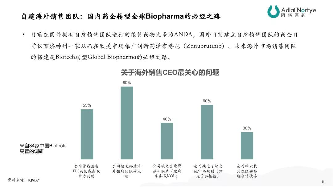 国际化、融资力、产业化-新药创始人岁末年初的思想碰撞 | 行稳致远—NDFC2022新春聚会总结