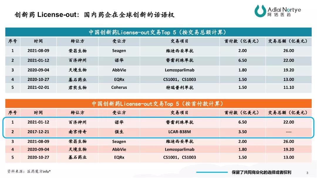 国际化、融资力、产业化-新药创始人岁末年初的思想碰撞 | 行稳致远—NDFC2022新春聚会总结