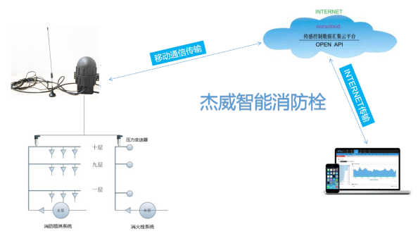 智能喷淋 JW-PL1-G