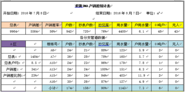 营业计费系统